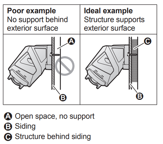 panasonic HomeHawk™ Front Door-Outdoor KX-HN7051C-INSTALLATION